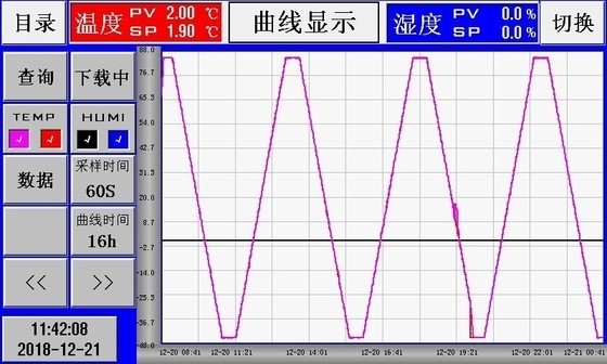 محدوده دما -40℃~150℃ Walk In Climatic Chamber Ac 380 V